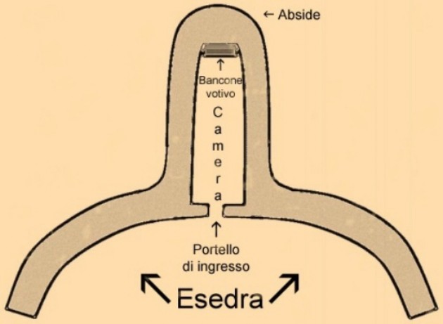 Schema essenziale di tomba di giganti