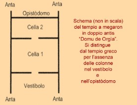 Esterzili - Sa 'omu de Orgìa: schema della pianta, non in scala